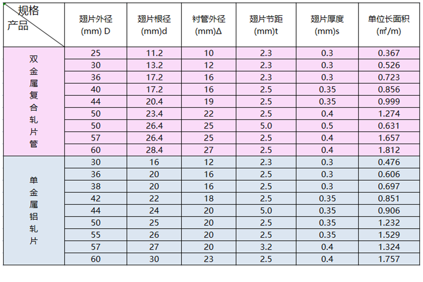 钢铝复合翅片管