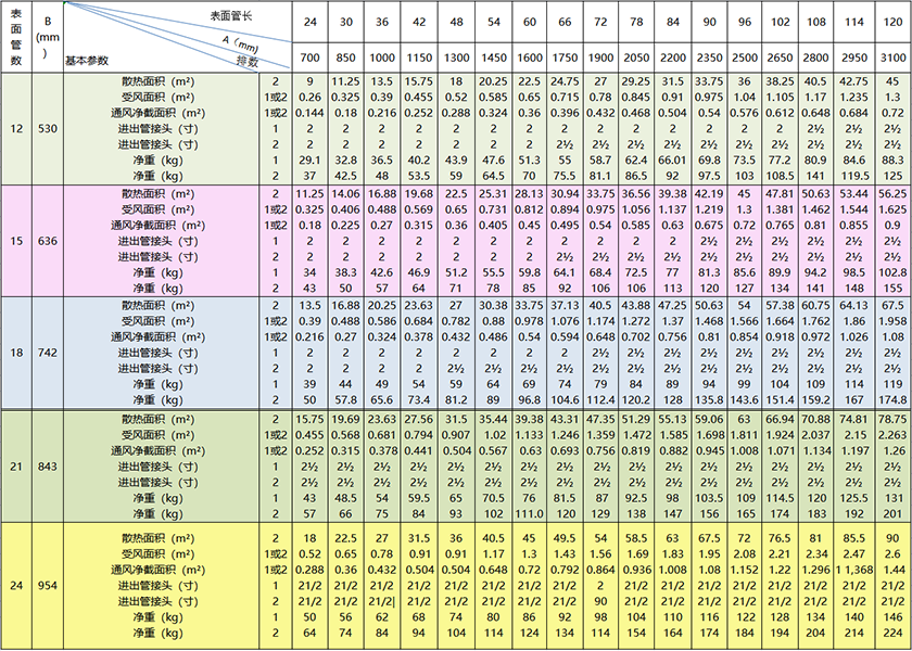 S型散热器 S型散热器